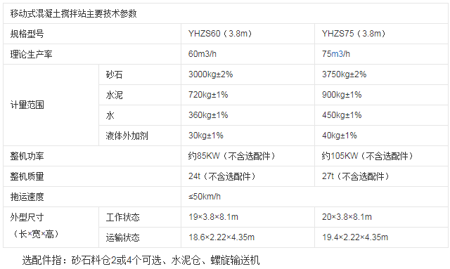 移動式混凝土攪拌站主要技術(shù)參數(shù).png